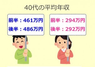 40歳 平均年収の図2