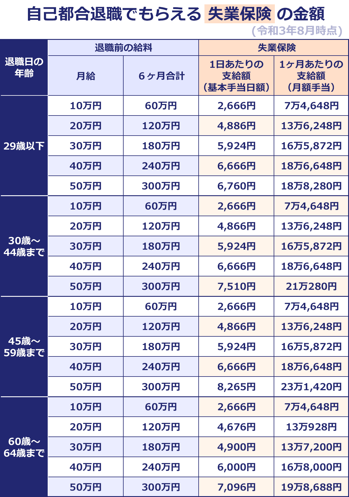 失業保険