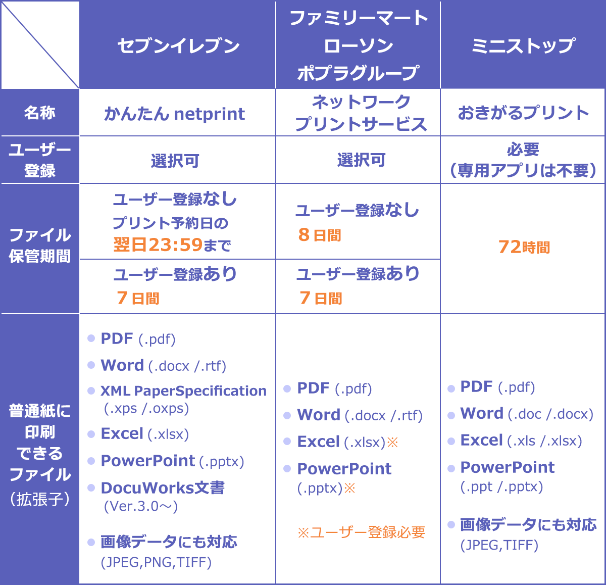 セブン pdf 化