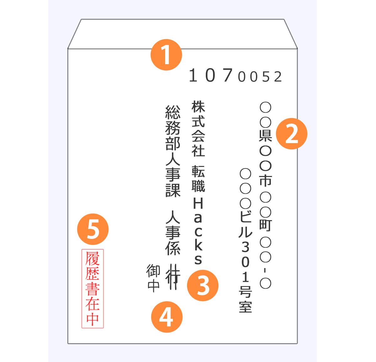 係 の後は 御中 と 様 どっちが正しい はがき 封筒 メールで違う 転職hacks