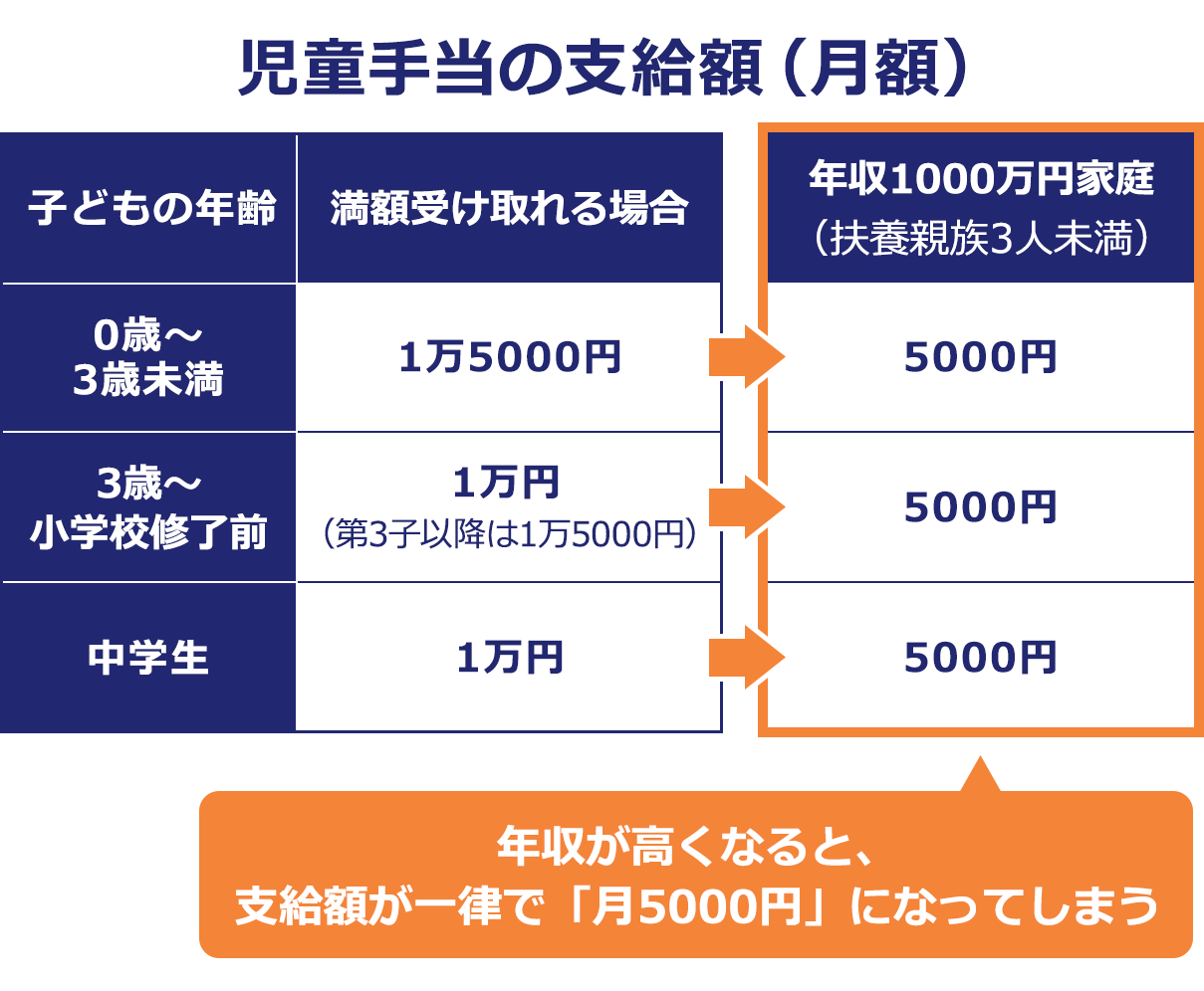 ニュース 夫婦で年収1000万の税金はいくらですか?. トピックに関する記事 – 税金が一番得する世帯年収はいくらですか ...