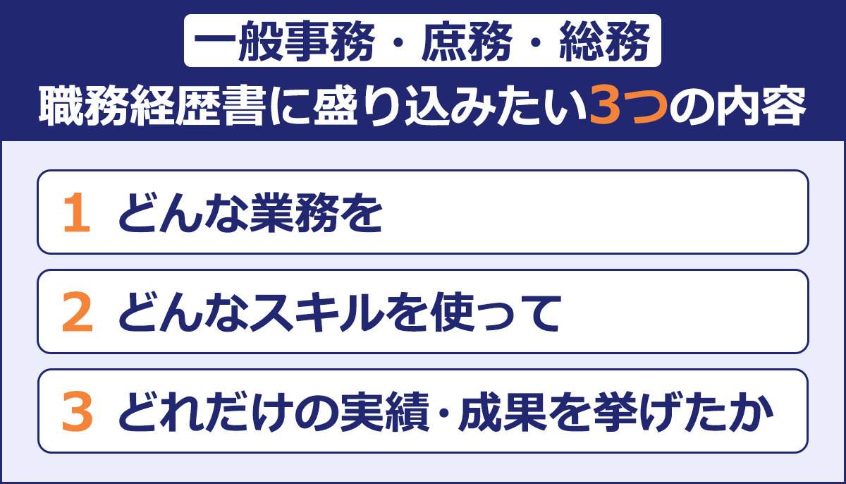 【一般事務・庶務・総務　職務経歴書に盛り込みたい3つの内容】 ・どんな業務を ・どんなスキルを使って ・どれだけの実績・成果を挙げたか