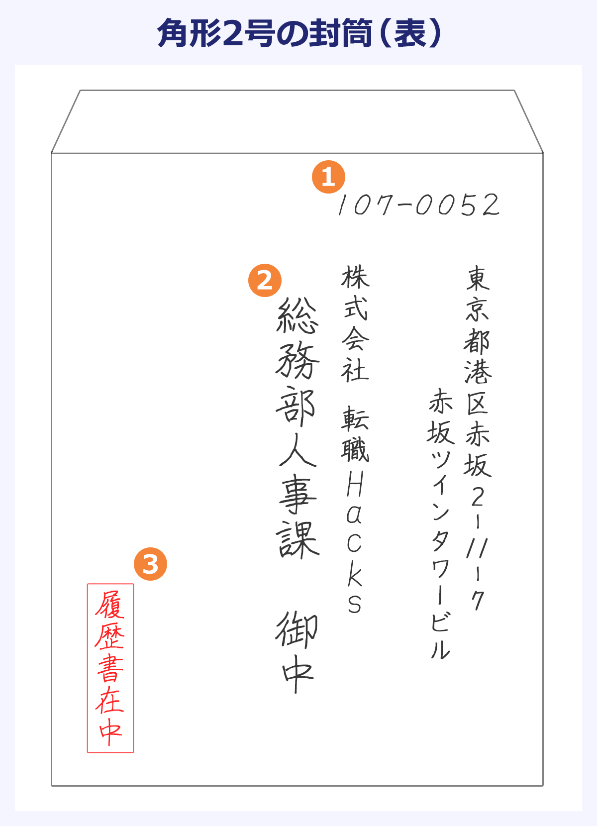 履歴書を送る封筒、宛名の書き方や入れ方｜送付状・郵送方法も解説