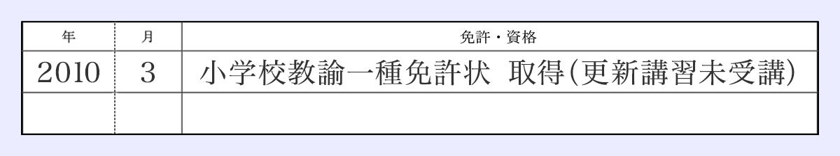 2010年3月小学校教諭一種免許状　取得（更新講習未受講）