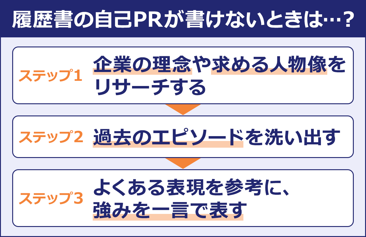 自己prの例文25選 履歴書への書き方と一言ポイント解説付き 転職hacks