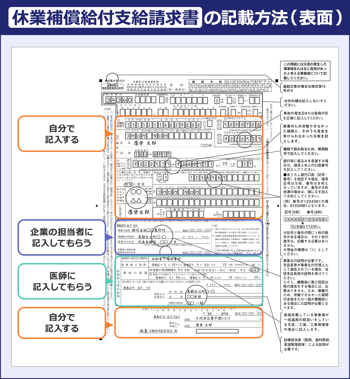 休業補償給付支給請求書の記載方法（表面）