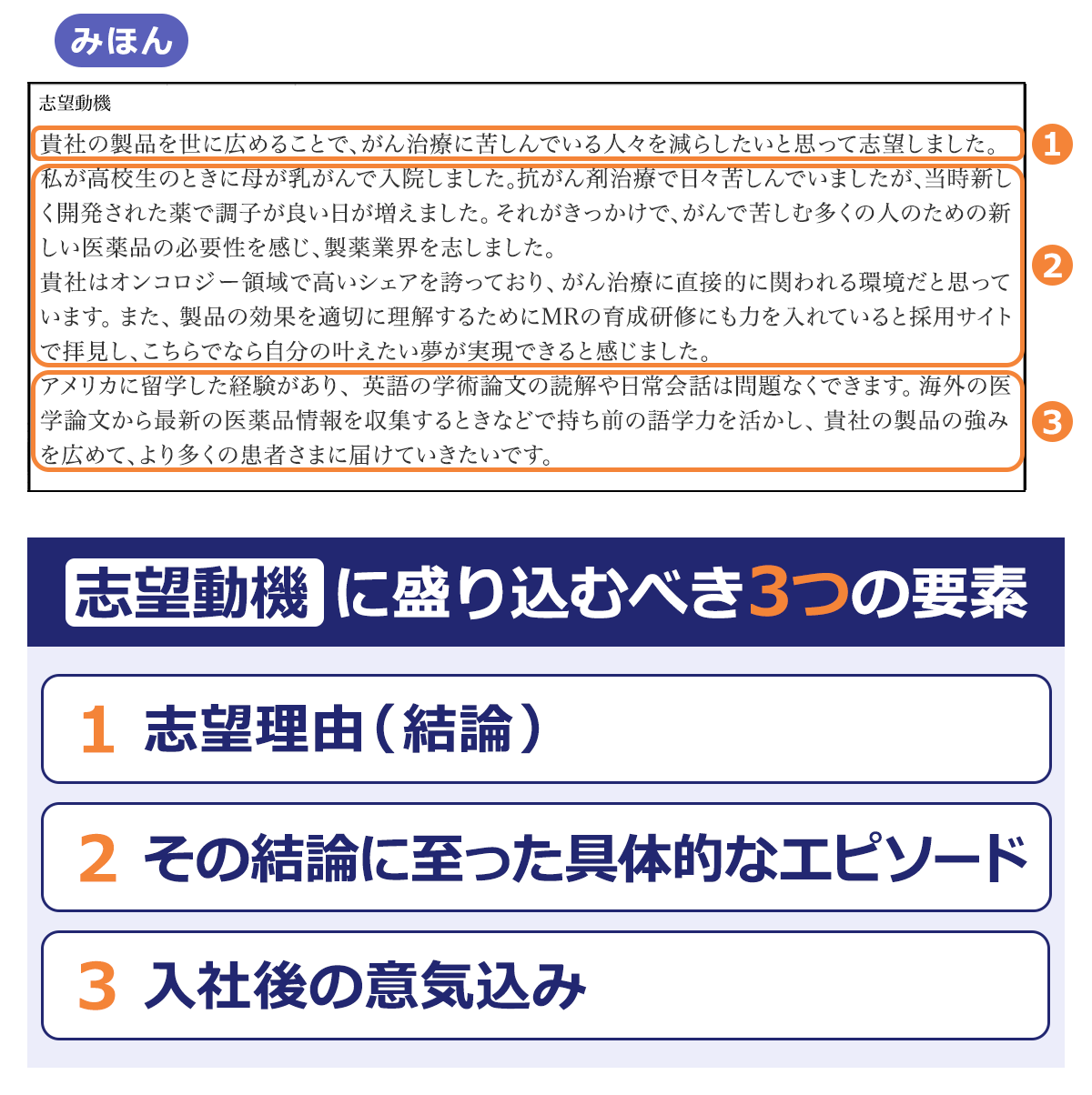 Mr職の志望動機の書き方 文系 理系出身者や経験者向け例文も紹介 転職hacks Mr職の志望動機の書き方 文系 理系出身者や経験者向け例文も紹介 転職hacks