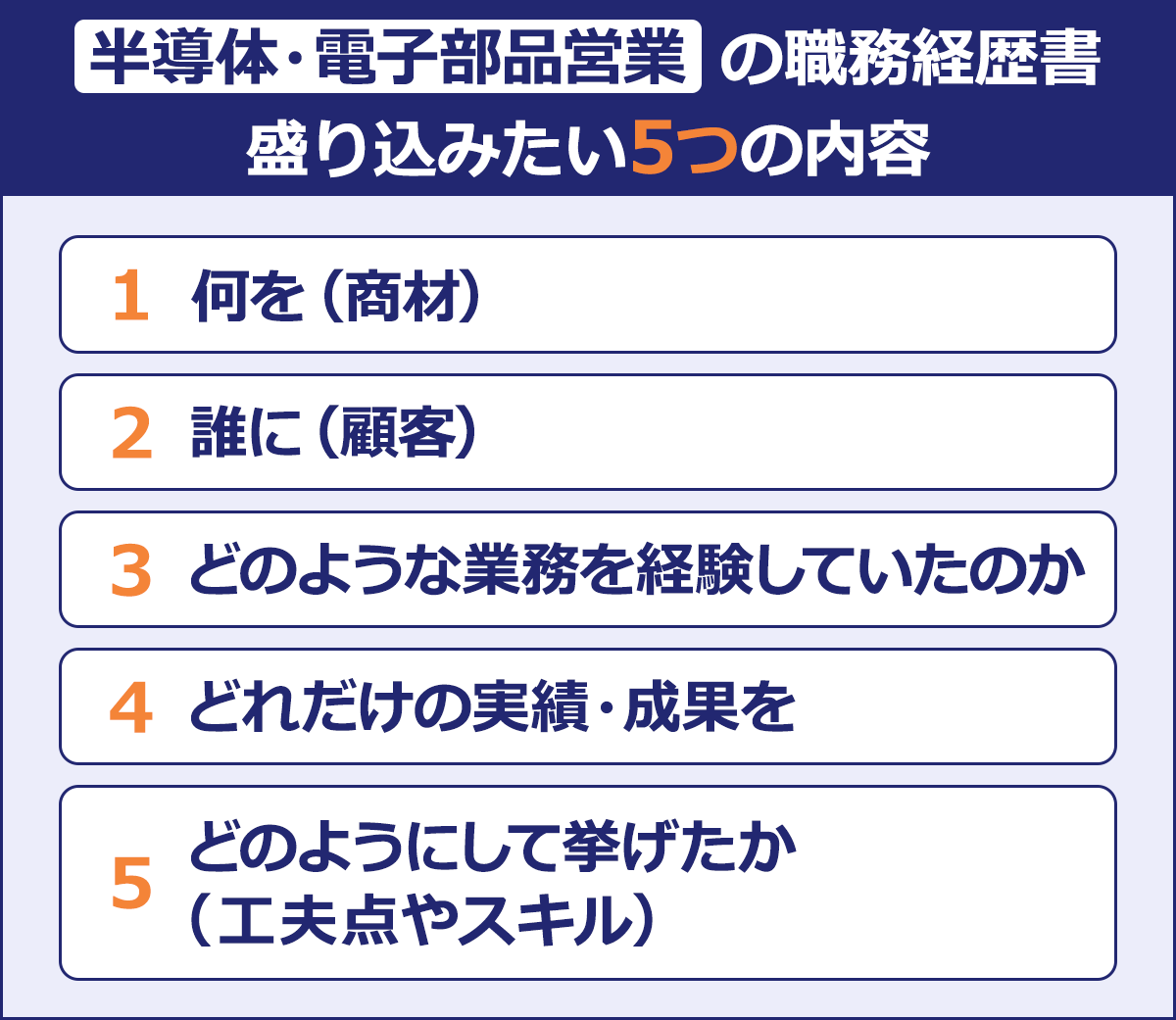 半導体・電子部品営業】職務経歴書の書き方やポイント・サンプル集｜転職Hacks