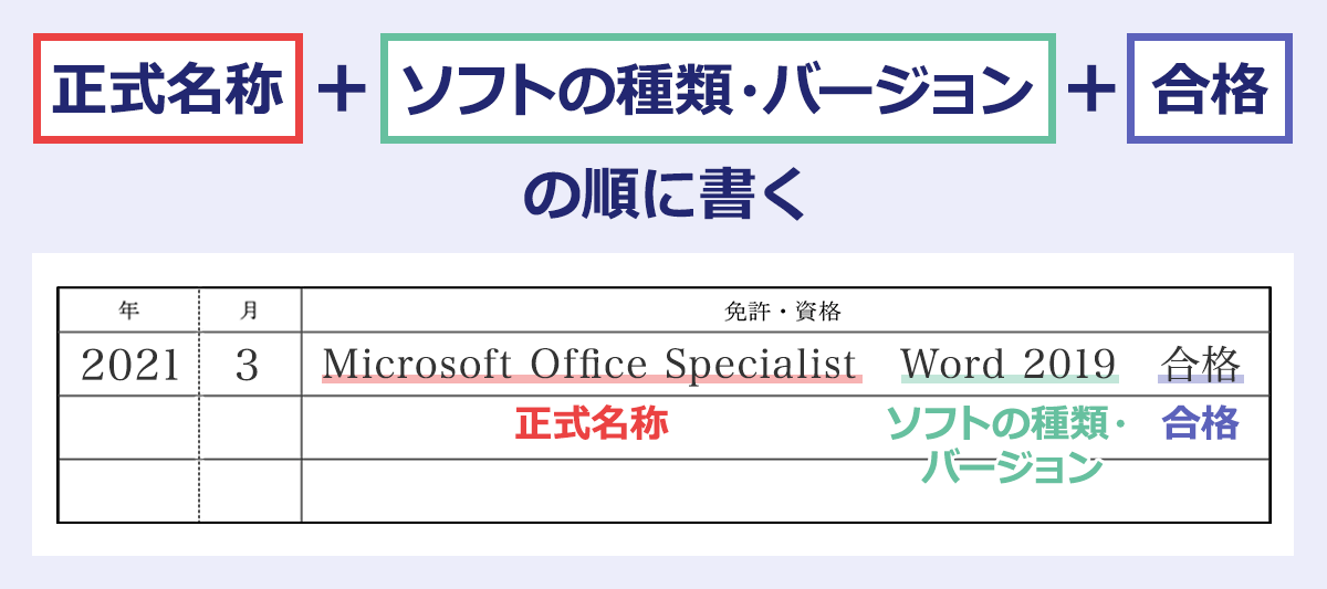 Excel検定の正式名称とレベル:MOSとの違い 3 resume embarrassed 01