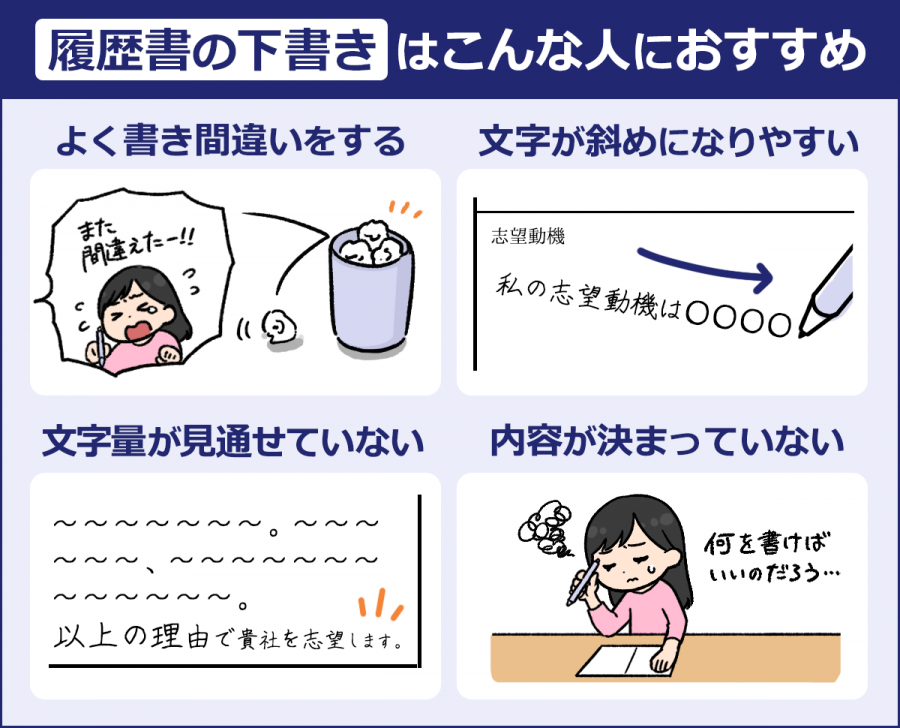 【履歴書の下書きはこんな人におすすめ】よく書き間違いをする／文字が斜めになりやすい文字量が見通せていない／内容が決まっていない