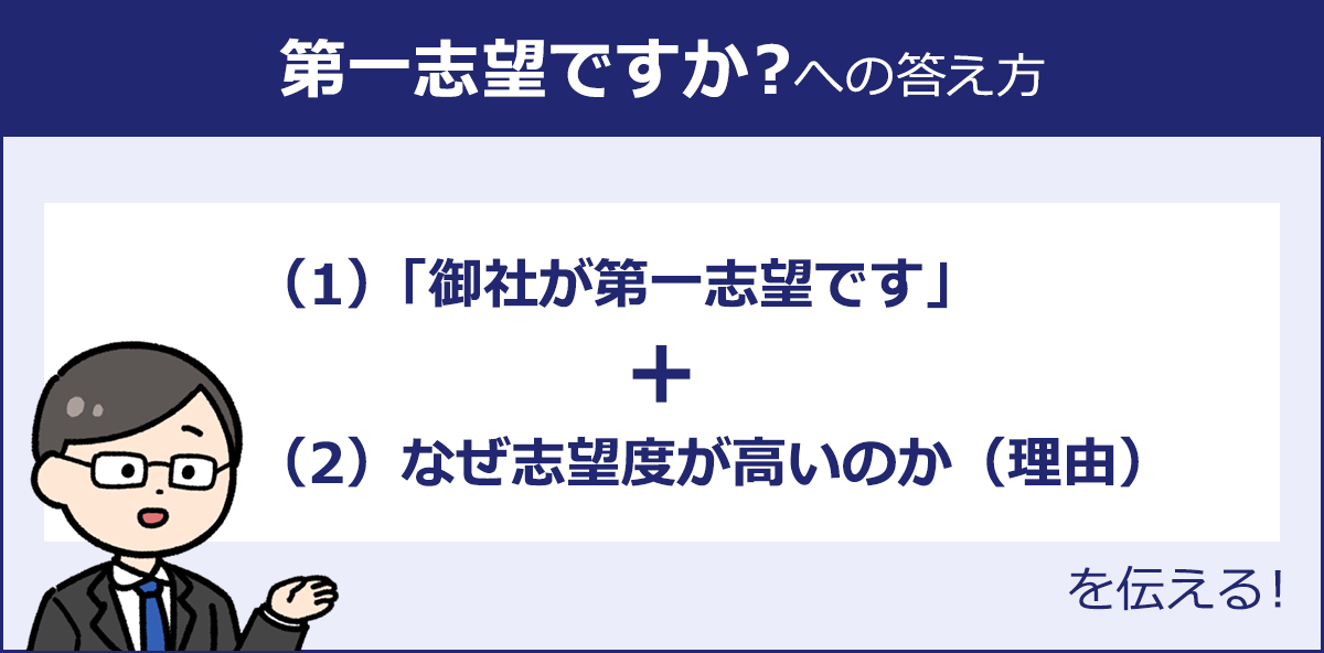 【第一志望ですか？への答え方】（1）「御社が第一志望です」+（2）なぜ志望度が高いのか（理由）を伝える！