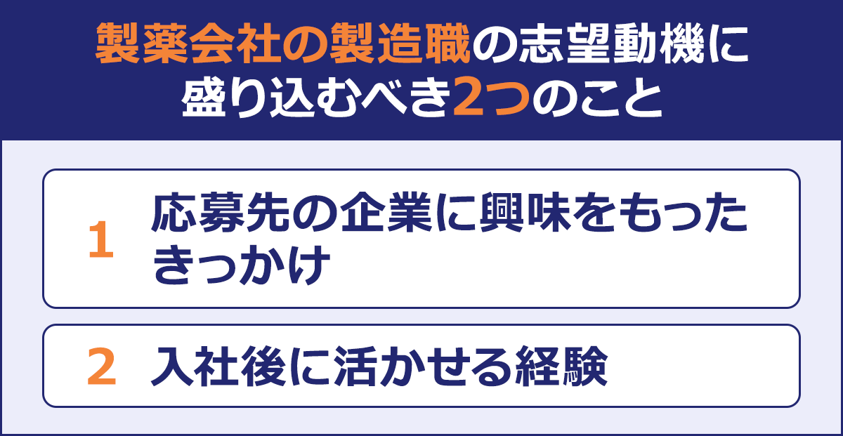 ～製薬会社の製造職の志望動機に盛り込むべき2つのこと～|1 応募先の企業に興味をもったきっかけ|2入社後に活かせる経験