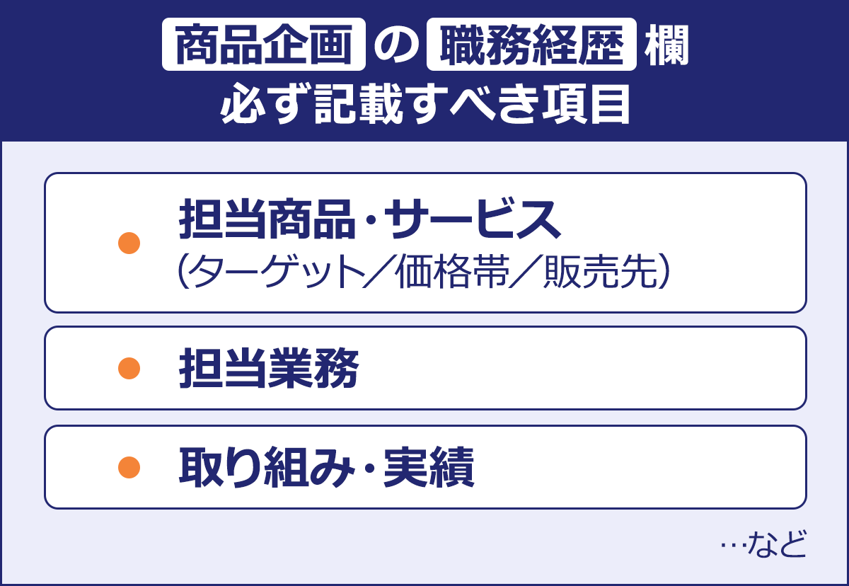 ～商品企画の職務経歴欄　必ず記載すべき項目～｜・担当商品・サービス（ターゲット／価格帯／販売先）｜・担当業務｜・取り組み・実績　…など｜
