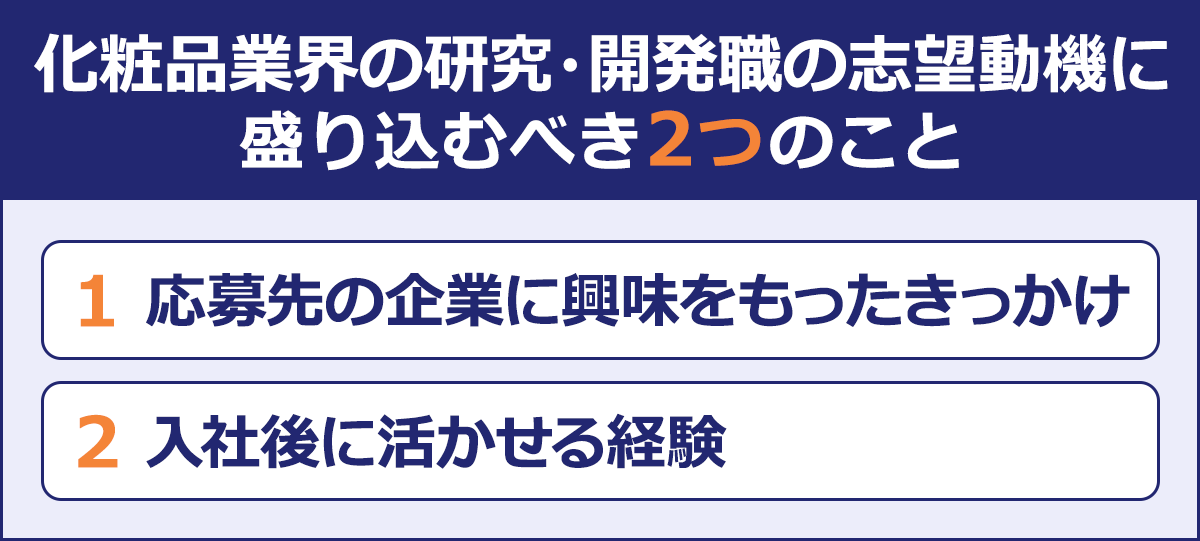 ～化粧品業界の研究開発職の志望動機に盛り込むべき2つのこと～1 応募先の企業に興味をもったきっかけ|2 入社後に活かせる経験