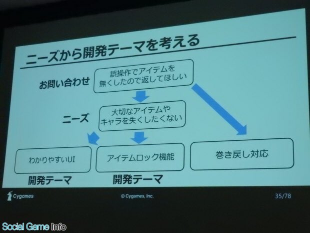 ほんとこの通りになってるからサイゲすごい 