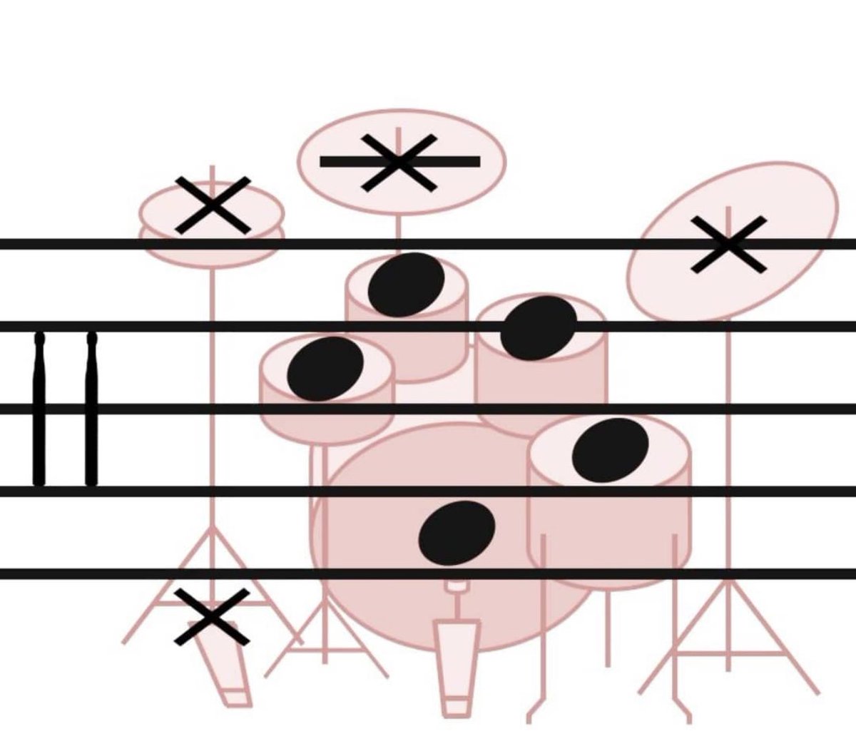 インスタで見つけたこの画像みて、ようやくドラム譜が理解できた 