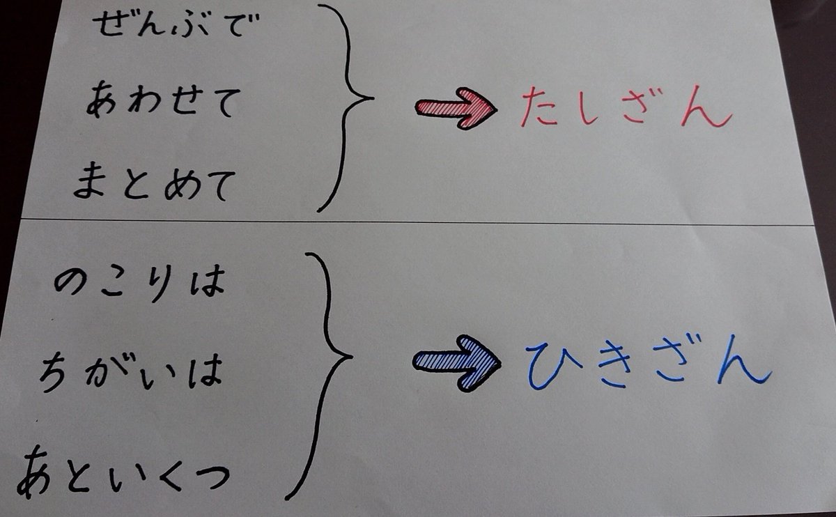 娘が算数で分かりにくいというのがあって、息子に相談してみたら「こういうのって法則があるから、それをまとめてあげるといいかもー」とアドバイスをもらったので息子から聞いたのを参考にして作ってみた