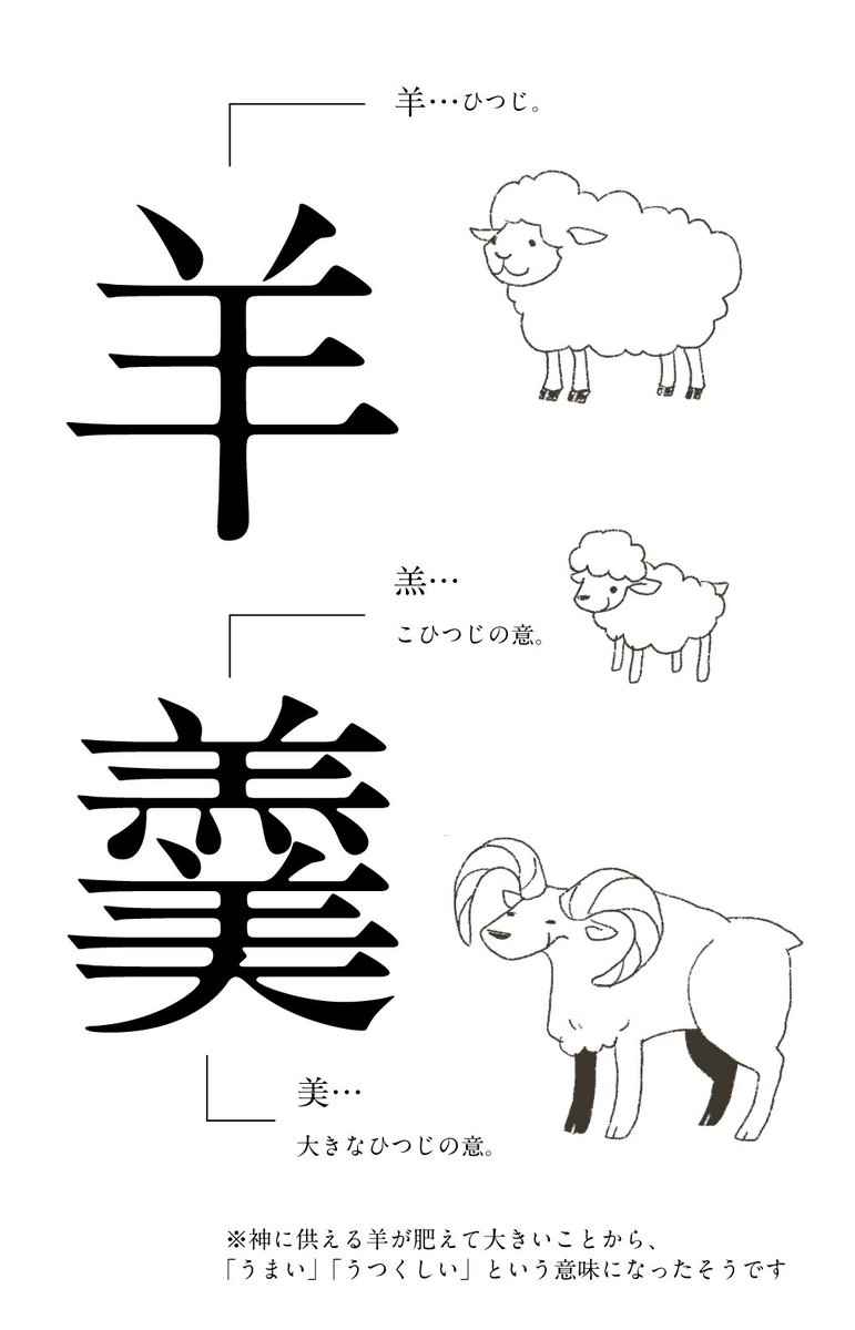 羊羹、羊にまつわる漢字だけで組み合わさっていたことに気づいて興奮してます 