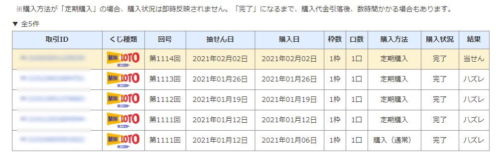 宝くじを定期購入すると、ある日突然預金残高が増えるからオススメと聞いたので、今年から試してみた結果がこちら