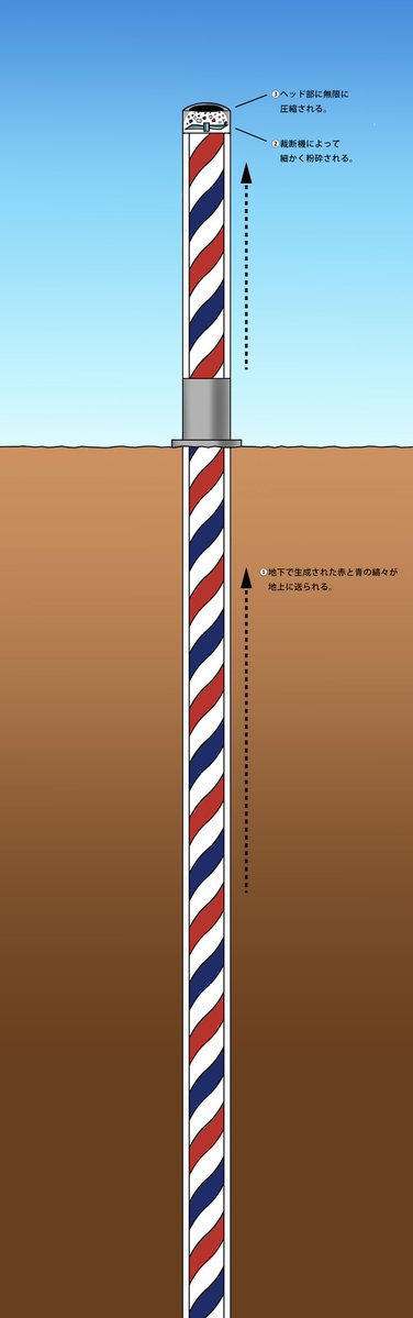 床屋のサインポールの仕組み 