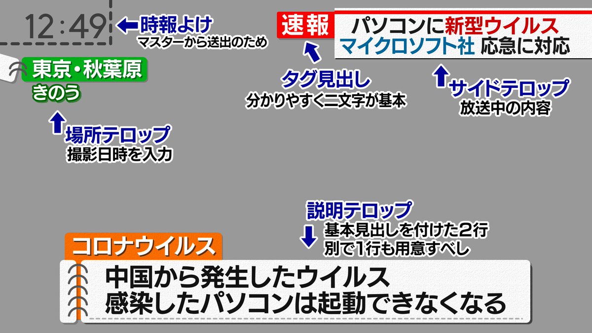 ニュースのテロップを作る際で、なんのパーツが必要かという質問をよくいただくので、簡単ですが解説図を作りました
