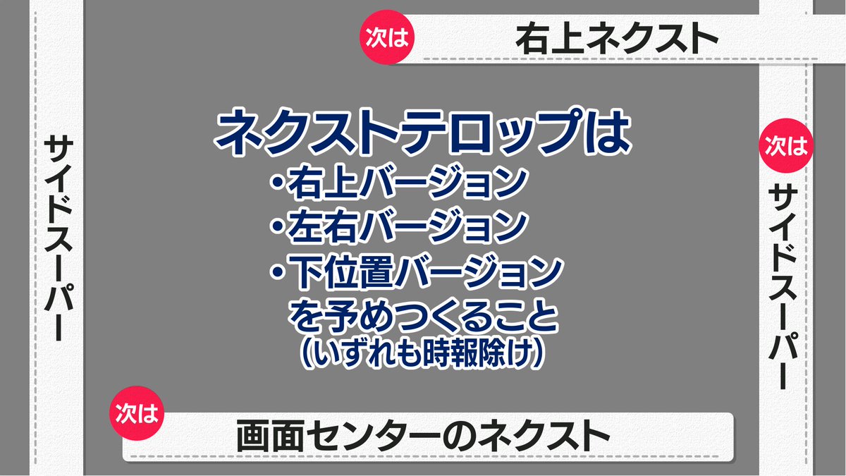 ニュースのテロップを作る際で、なんのパーツが必要かという質問をよくいただくので、簡単ですが解説図を作りました