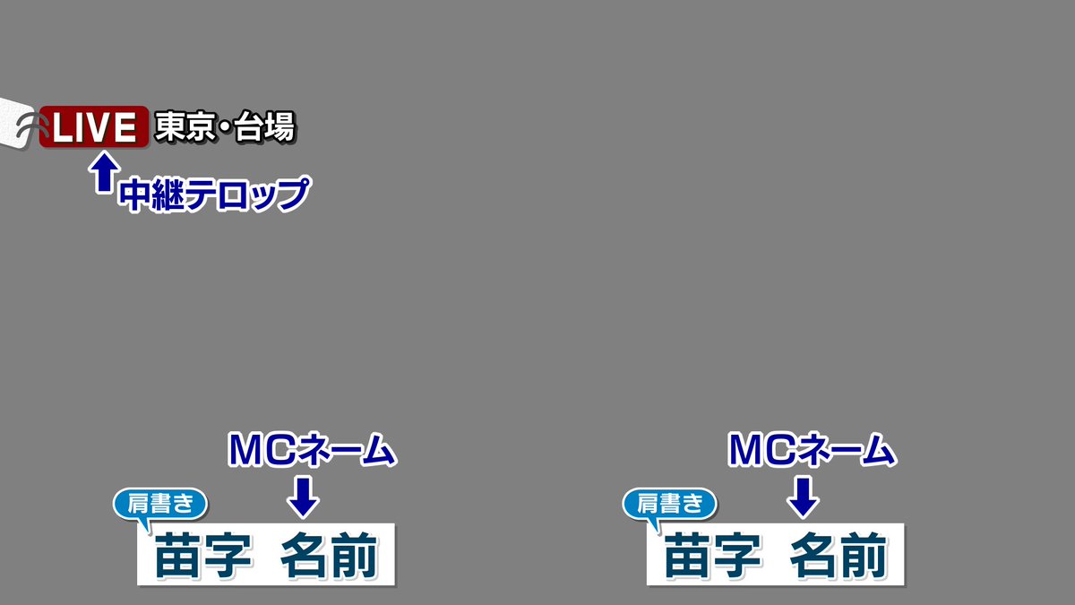 ニュースのテロップを作る際で、なんのパーツが必要かという質問をよくいただくので、簡単ですが解説図を作りました