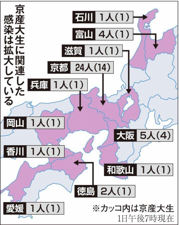 欧州旅行からコロナ持ち帰ってきた京都産業大学の学生さん、戦果が凄すぎと話題にｗｗｗｗｗｗｗｗｗ 