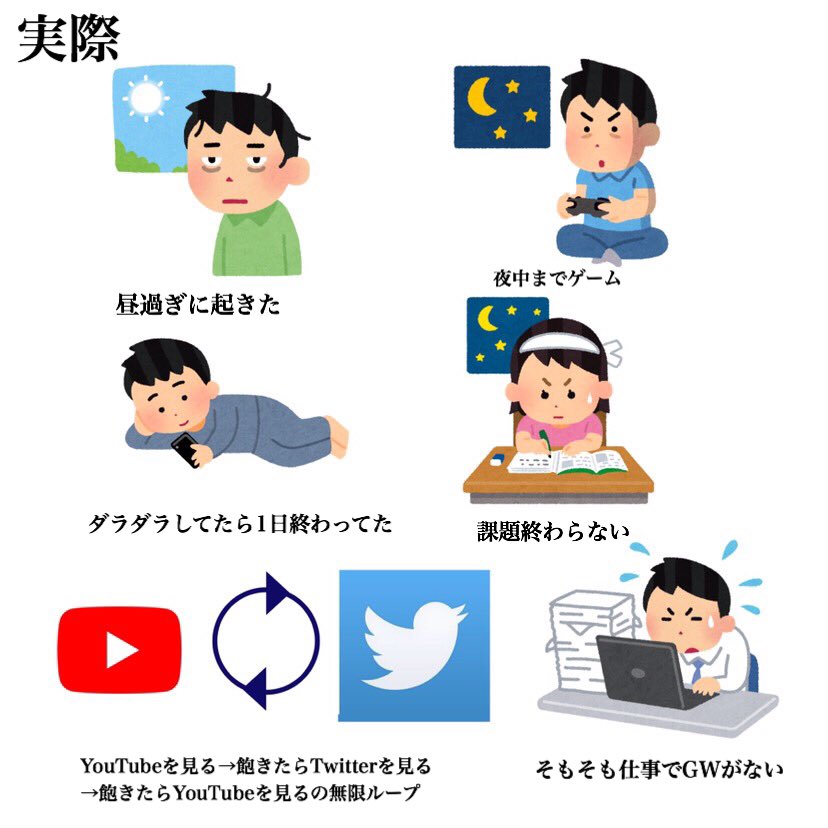 ゴールデンウィークの理想と実際 