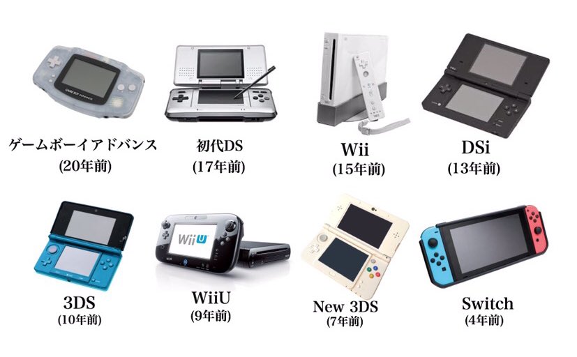 どのゲーム機が印象深いかで世代が分かる説 