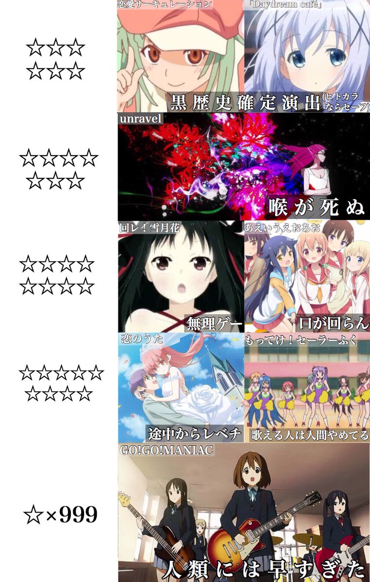 カラオケでアニソン歌うときの難易度一覧 