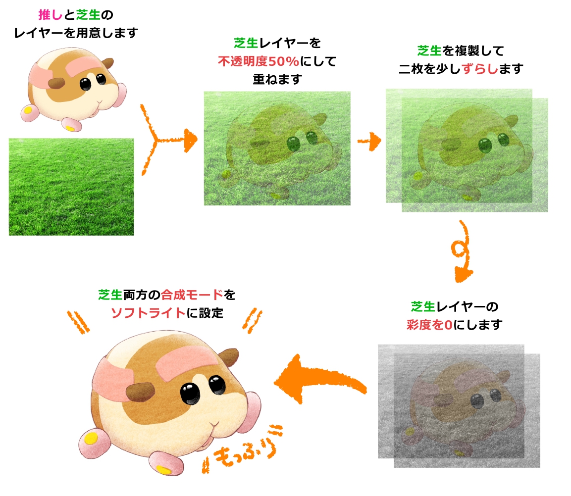 推しモルカーのイラストを 草を使って簡単に「もっふり羊毛フェルト」質感に したい人向けアイデーア 