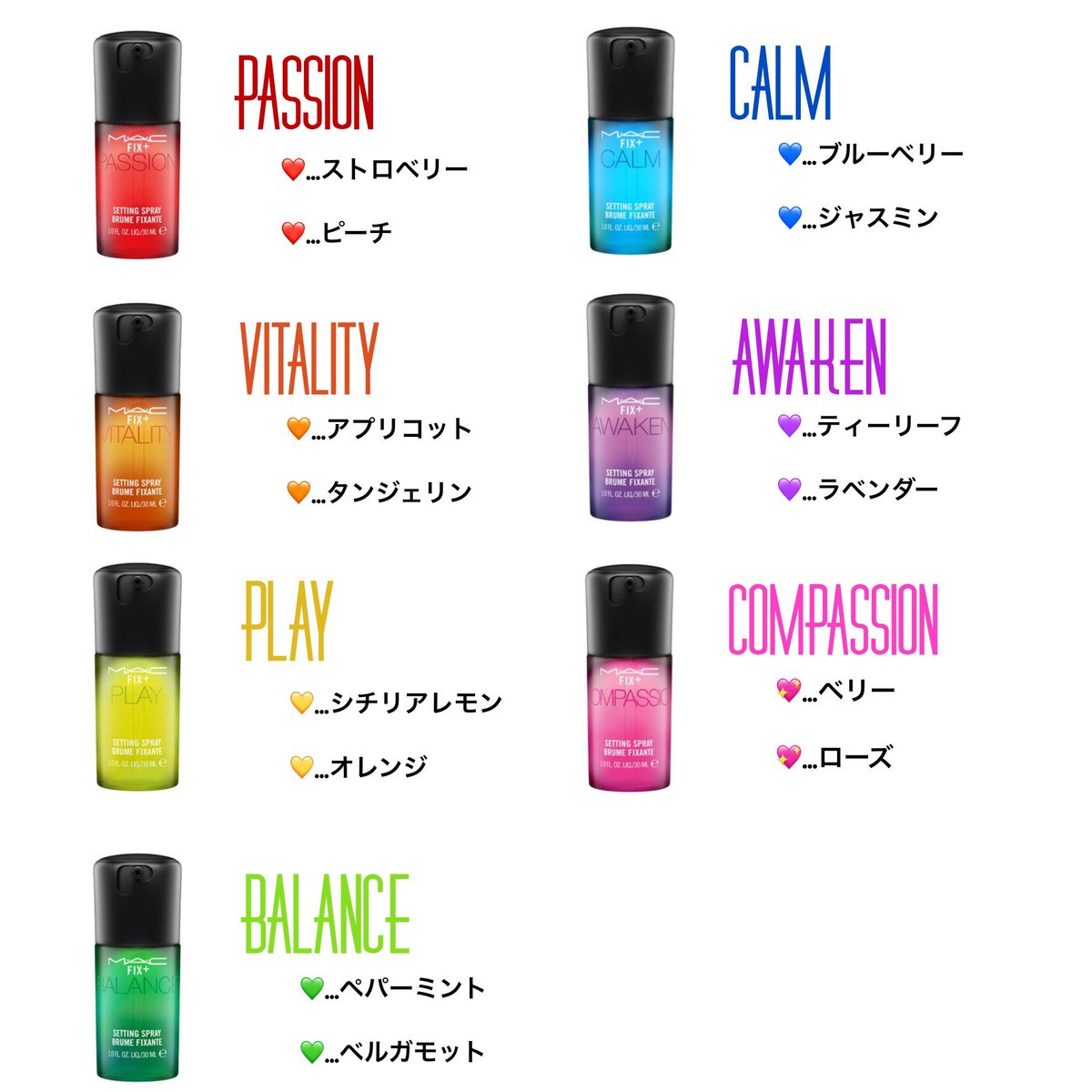 MACの化粧水ミストのカラバリと香りが可愛い上に名前付いててオタク心に刺さるから見て〜