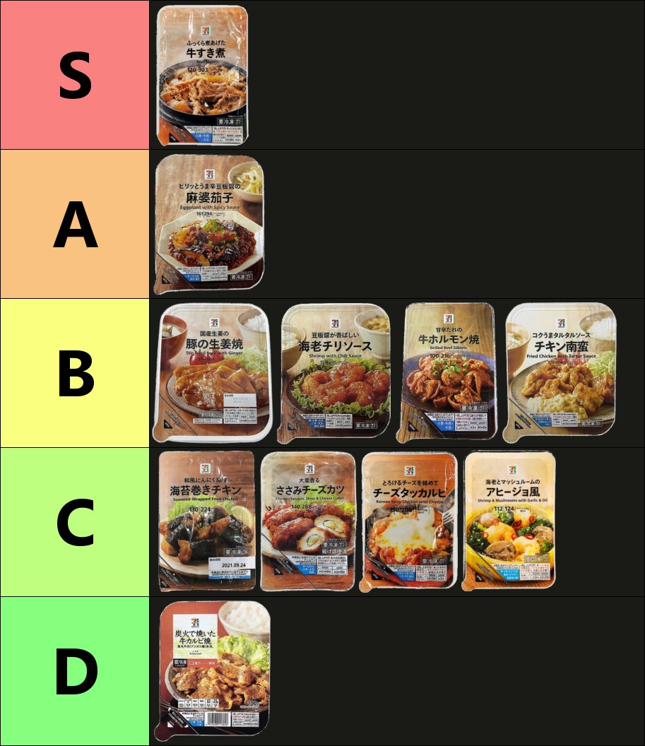 現環境の最新キャラランク表です 