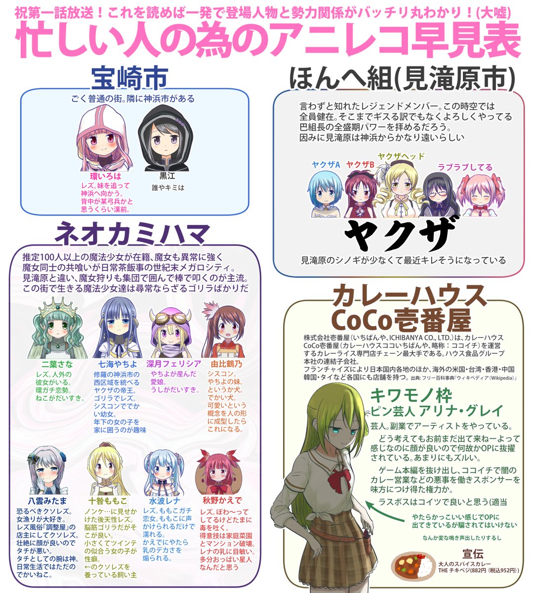  これを読めば取り合えずマギレコ放映分の予習はバッチリです