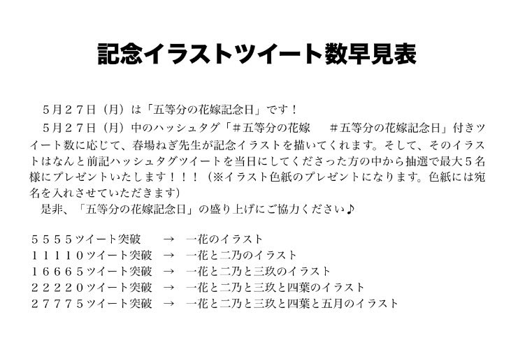 「＃五等分の花嫁 ＃五等分の花嫁記念日」を付けて作品への感想や応援など、思いの丈を是非ツイートしてください♪ そして、ハッシュタグ累計ツイート数に応じて、春場先生の記念イラストが増えます