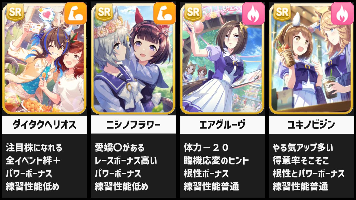 全SRサポートカードの簡易比較だよ  ↓次へつづく 