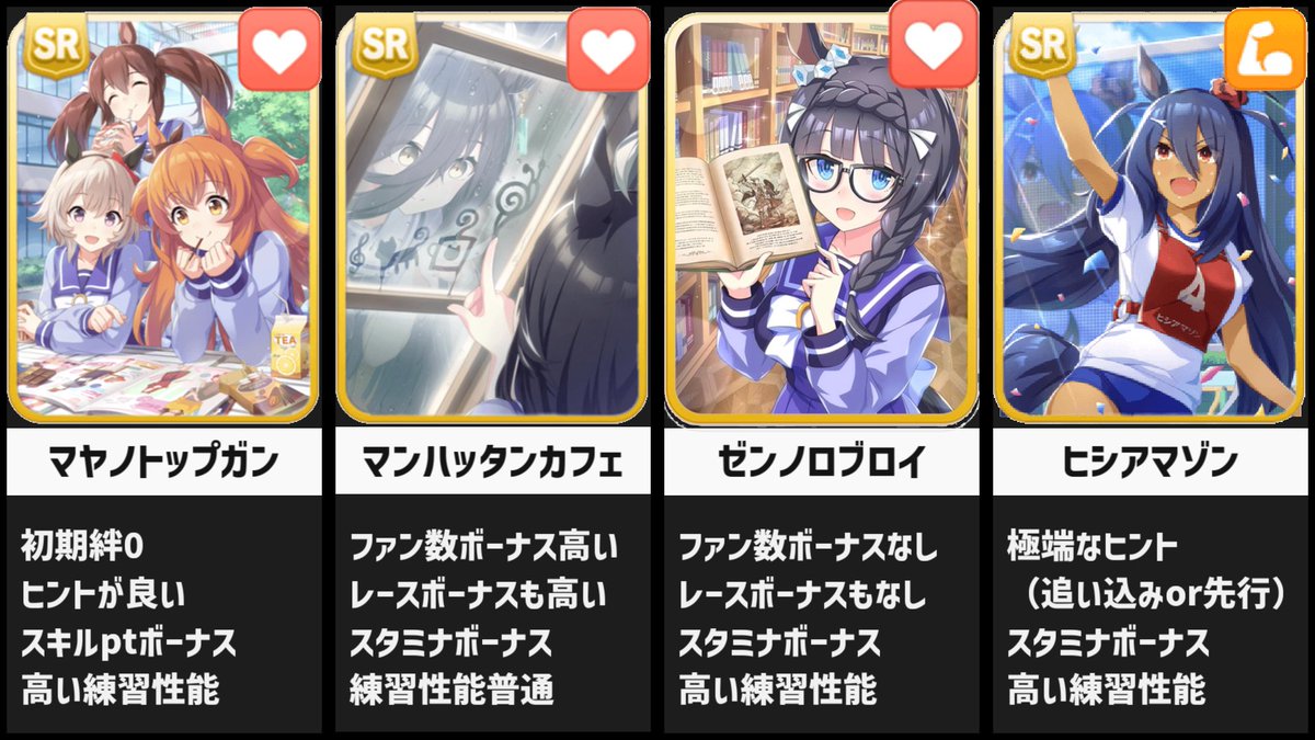 全SRサポートカードの簡易比較だよ  ↓次へつづく 