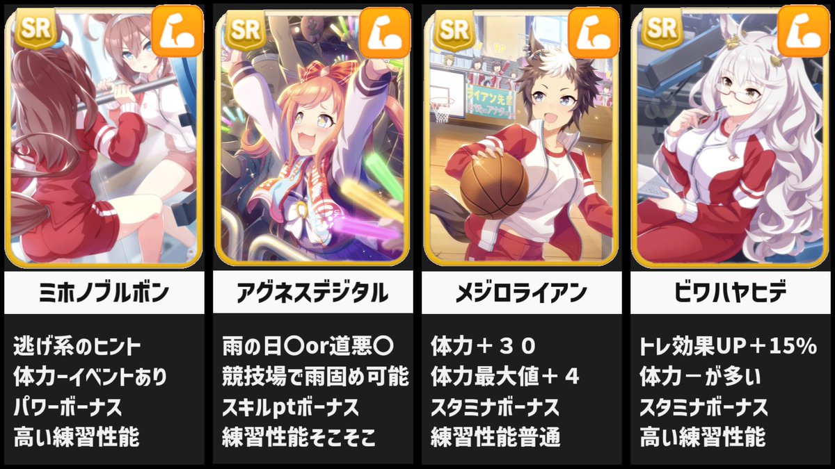 全SRサポートカードの簡易比較だよ  ↓次へつづく 