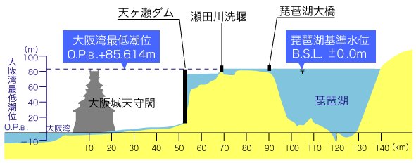 関西人10人に10人が　へ～　って言う画像 