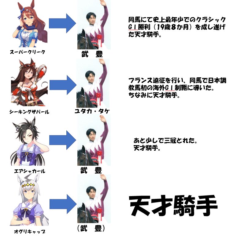 ウマ娘を契機にたくさんの騎手を知ってもらいたいと思います #ウマ娘 