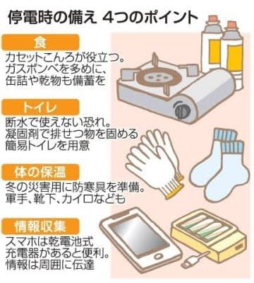 東日本大震災から丁度10年ですし震度6強で地震酔いしましたが地震大丈夫です