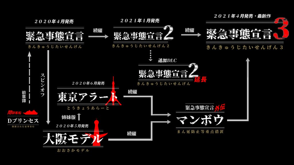『緊急事態宣言』シリーズがよくわからなくなってきた人向けの関係図まとめ