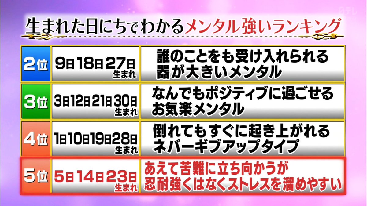 生まれた日にちで分かる「メンタル強い」ランキング当たる 