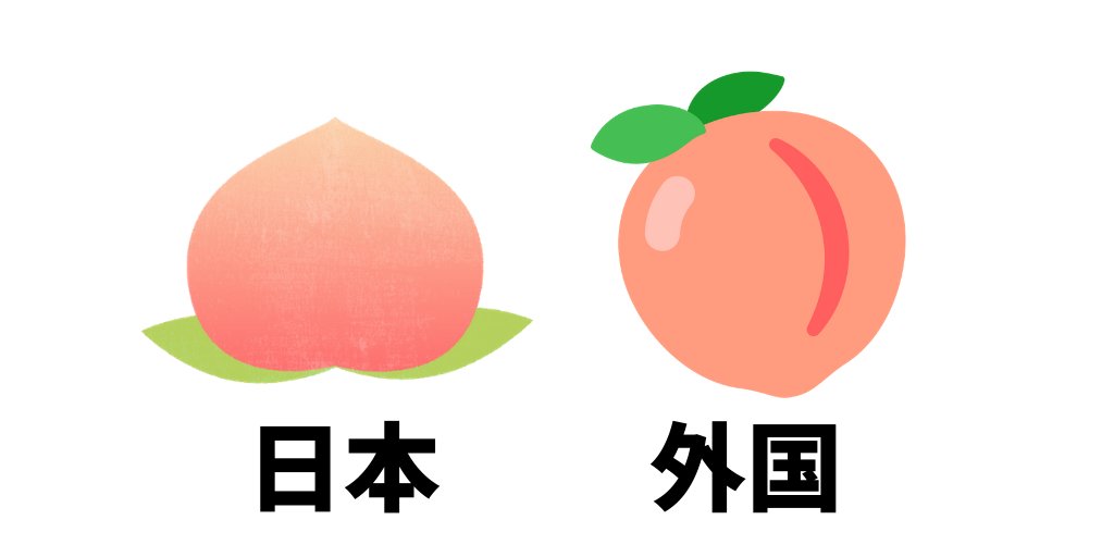 日本で左の形をイメージするのは桃◯郎さんの功績です