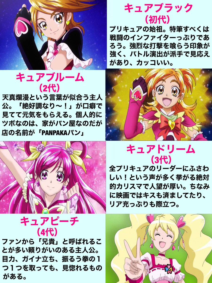 歴代のプリキュア主人公を解説してみた。 