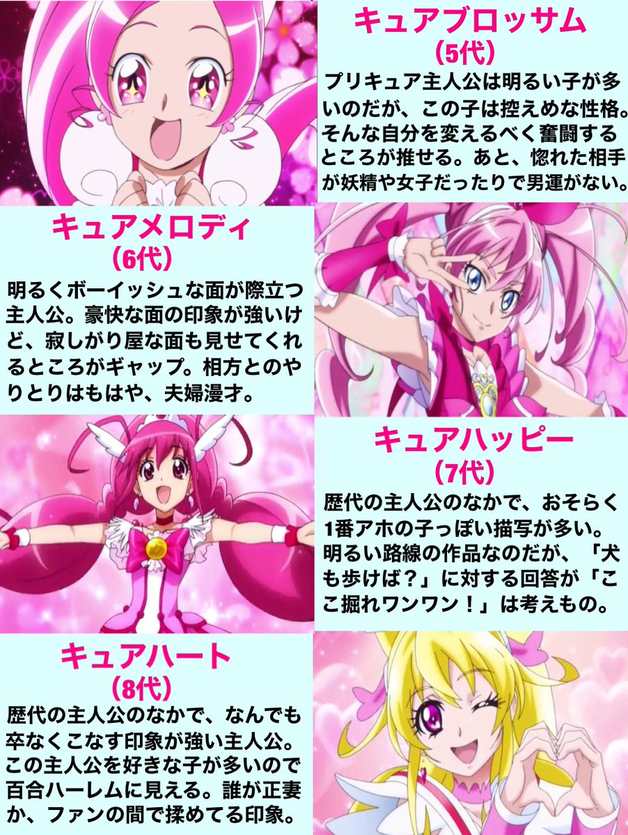 歴代のプリキュア主人公を解説してみた。 