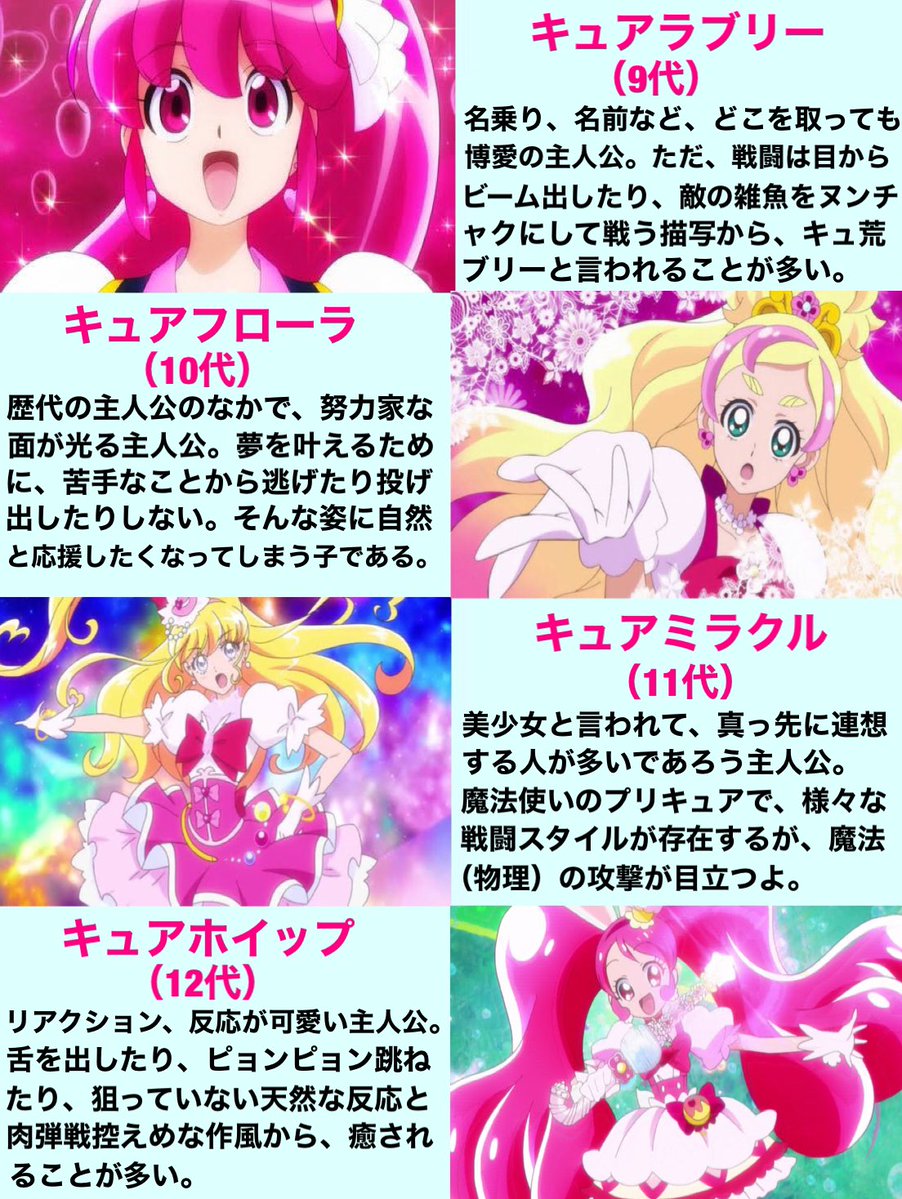 歴代のプリキュア主人公を解説してみた。 