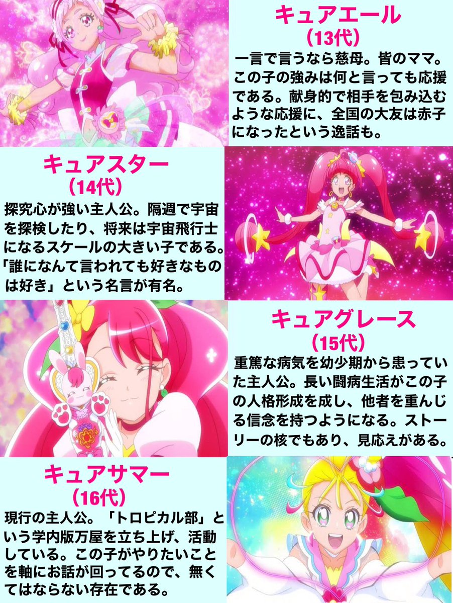 歴代のプリキュア主人公を解説してみた。 