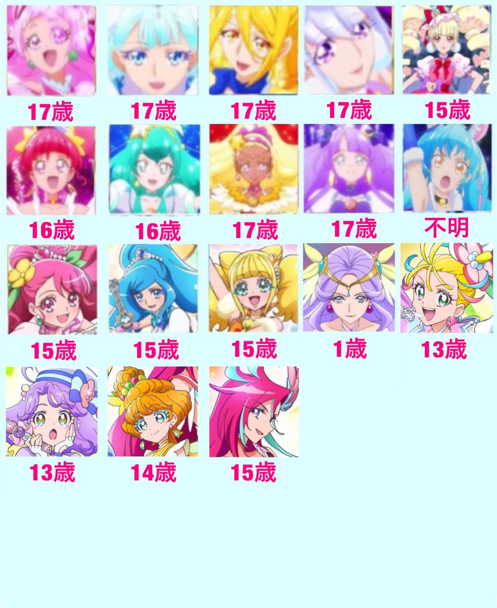 2021年度で迎える歴代全プリキュアの年齢をまとめてみた。 